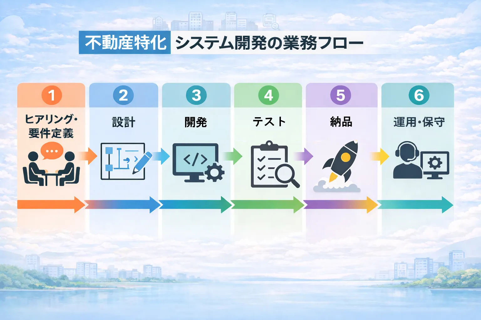 不動産特化 システム開発の業務フロー