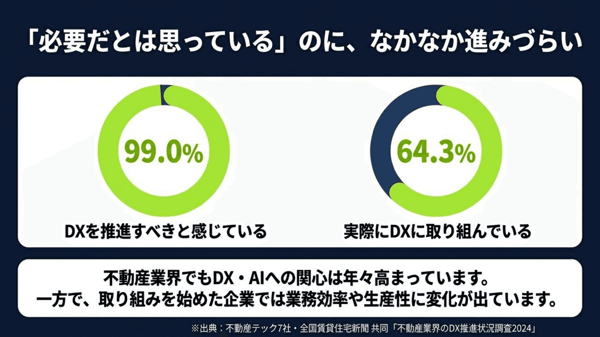 不動産業界のDX推進状況