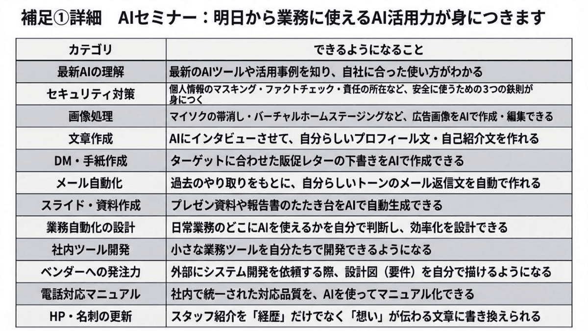 AIセミナー カリキュラム詳細
